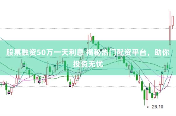 股票融资50万一天利息 揭秘热门配资平台，助你投资无忧